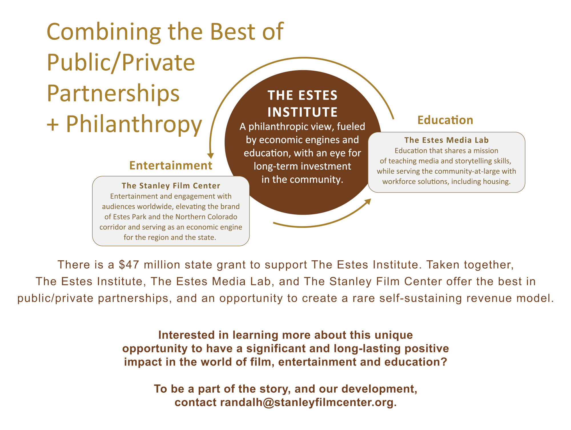 Chart: combining the best of public/private partnerships and philanthropy.